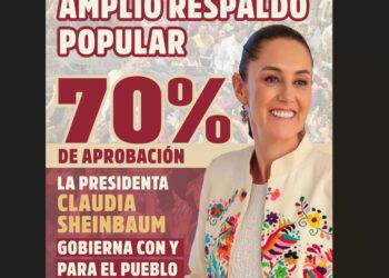Sheinbaum llega a su Primer Informe con 70% de aprobación